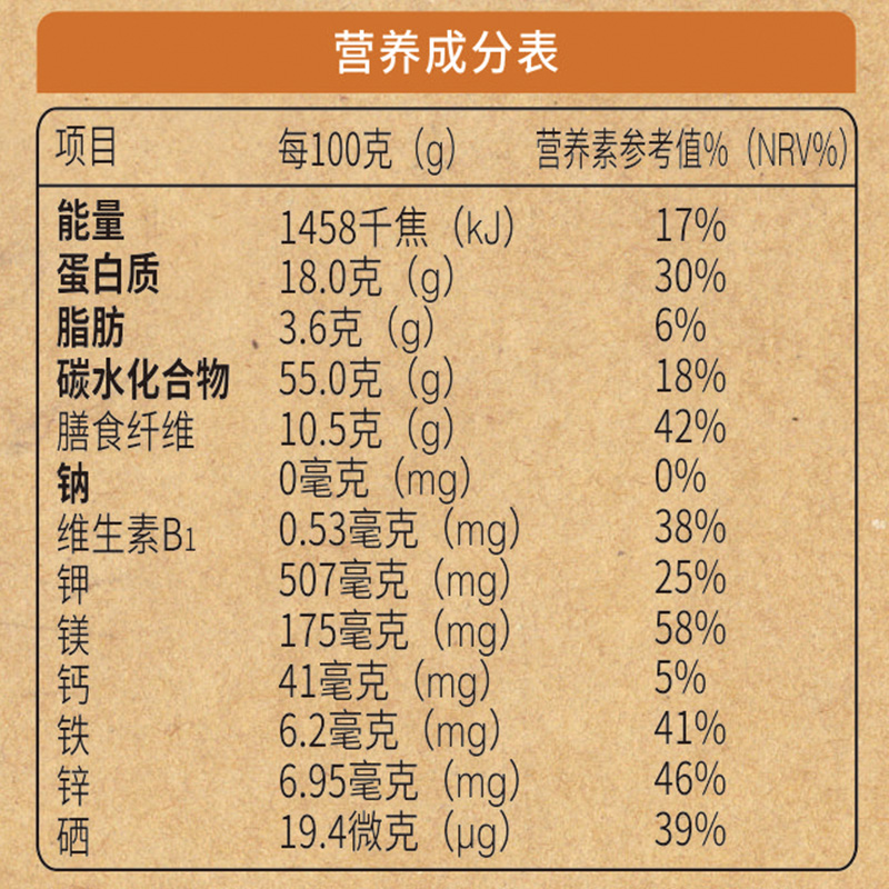 小麦胚芽营养成份表图片