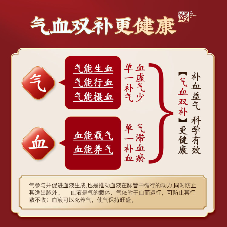 九芝堂驴胶补血颗粒38袋益气补血口液冲剂补血补气养血女中药调理