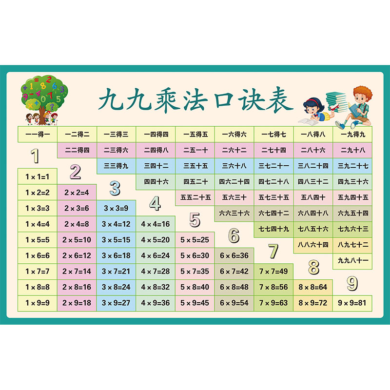 乘法口诀表墙贴全套小学生幼儿园儿童大九九乘法口诀表挂图认知卡