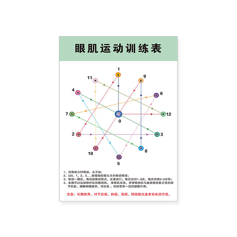 视力眼肌运动训练锻炼眼睛运动恢复近视近视眼眼疲劳墙贴