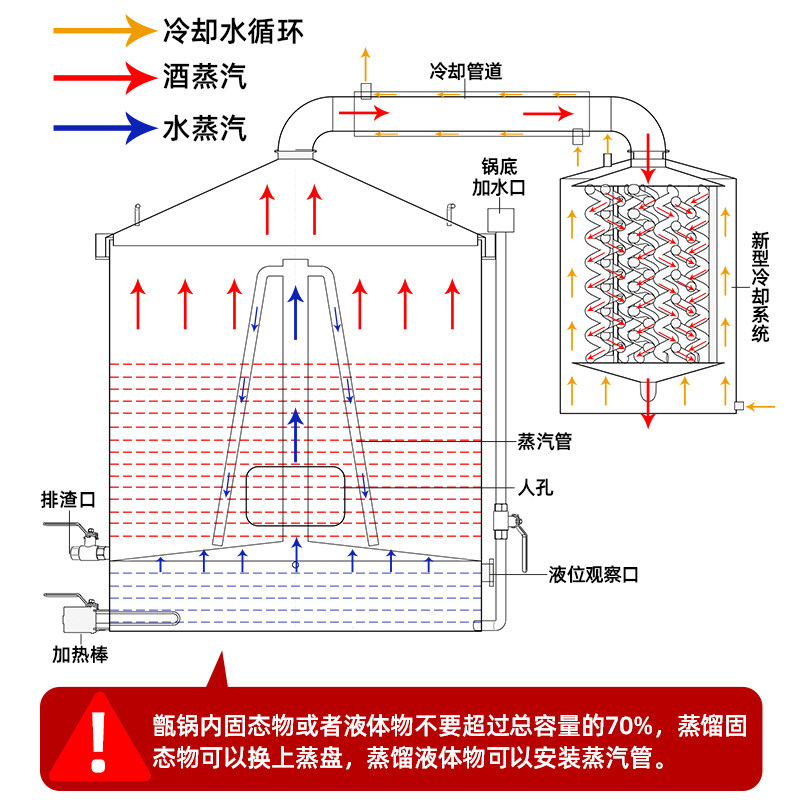 酒器白酒蒸馏器烧酒高粱酒蒸自酿米酒作坊大中小型滤酒器
