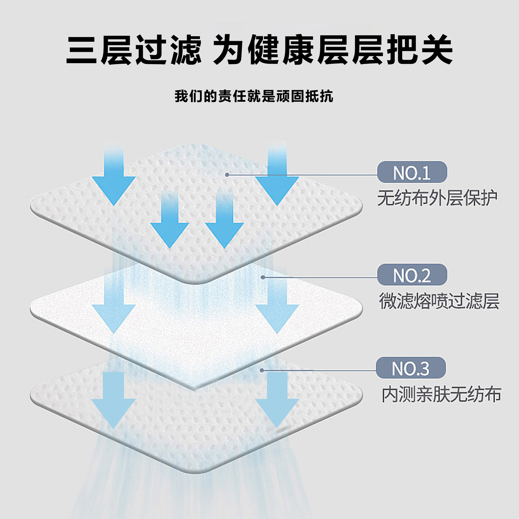 【现货】一次性医用防护口罩无纺布三层透气防尘成人蓝色医疗男女