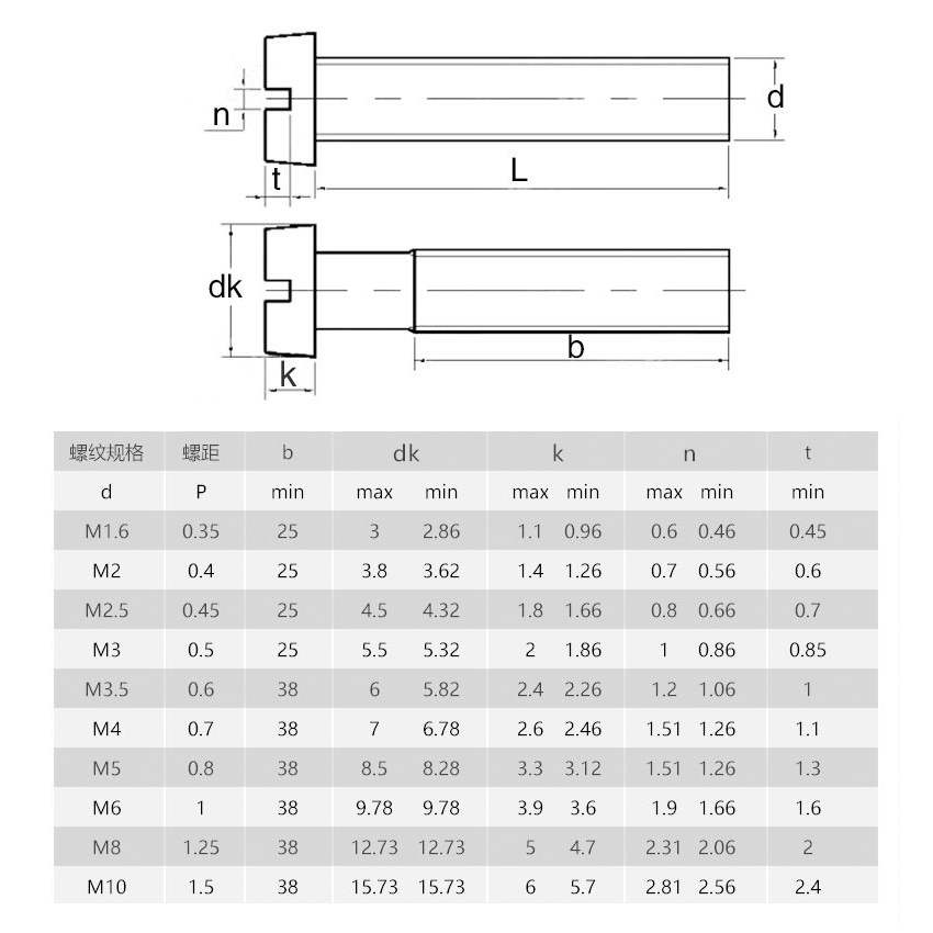 m3m4m5m6m8不锈钢gb65一字圆柱柱头螺钉螺栓螺丝20x25x30x35mm螺栓