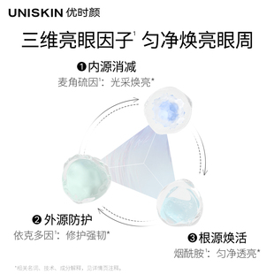 【官方正品】优时颜UNISKIN第3代微笑眼霜淡纹抗皱眼部精华紧致