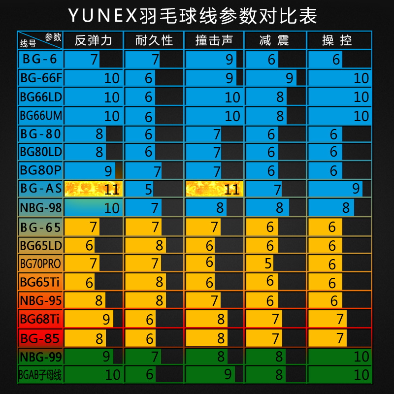 yy羽毛球线参数图图片