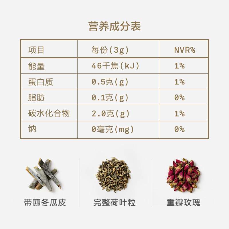 冬瓜营养成分表100克图片