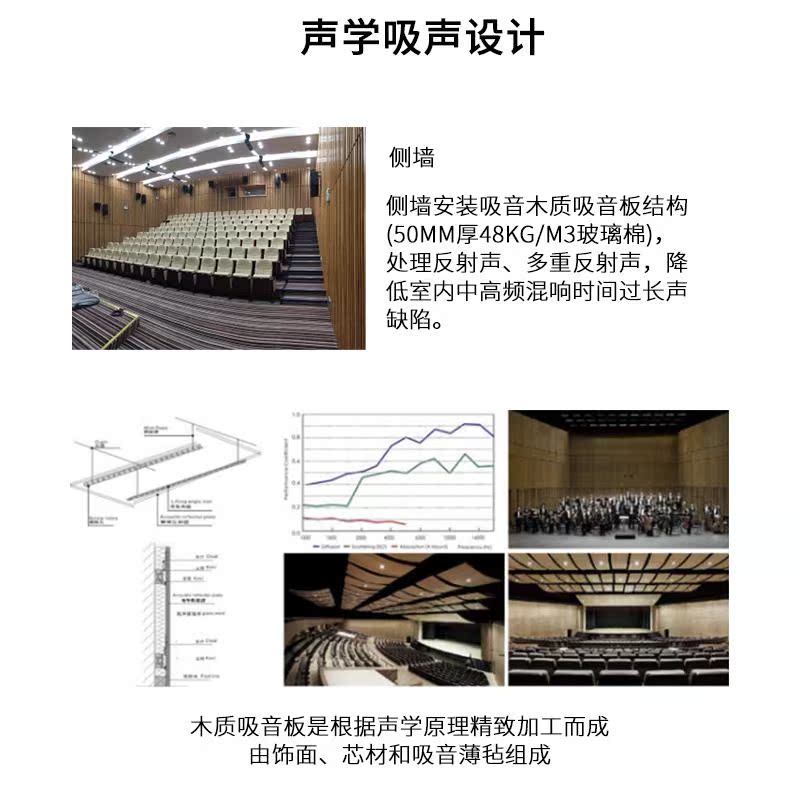 会议室建筑声学建议混响时间计算大样投标方案商务服务