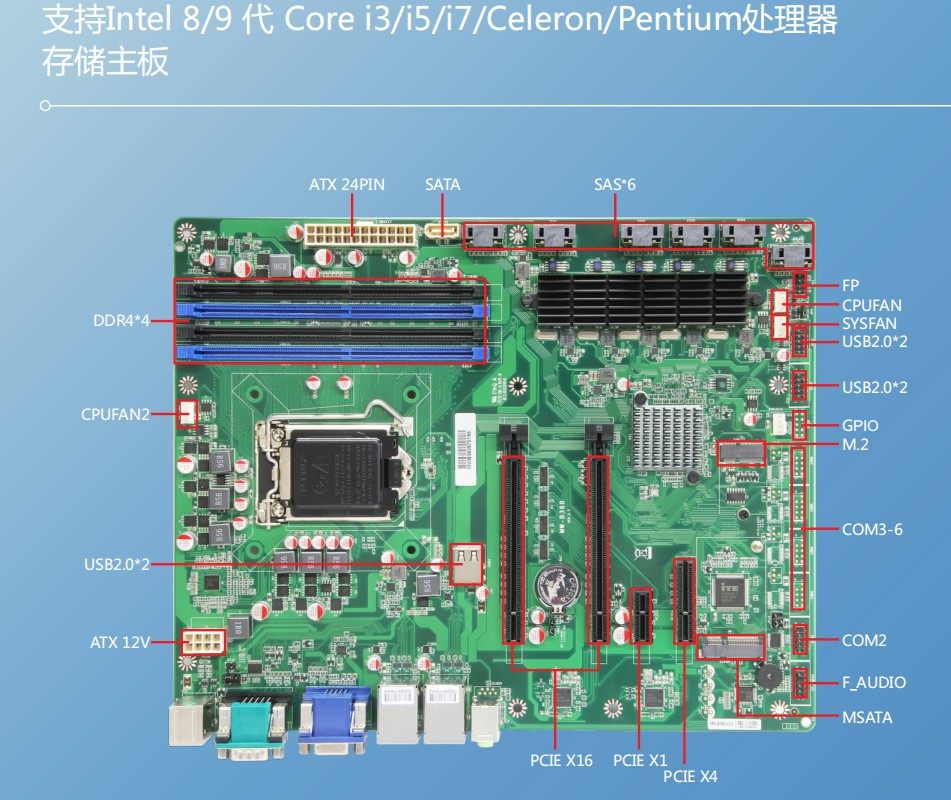 b360主板豆希24盘位奇亚6个sas区块链单nas主板