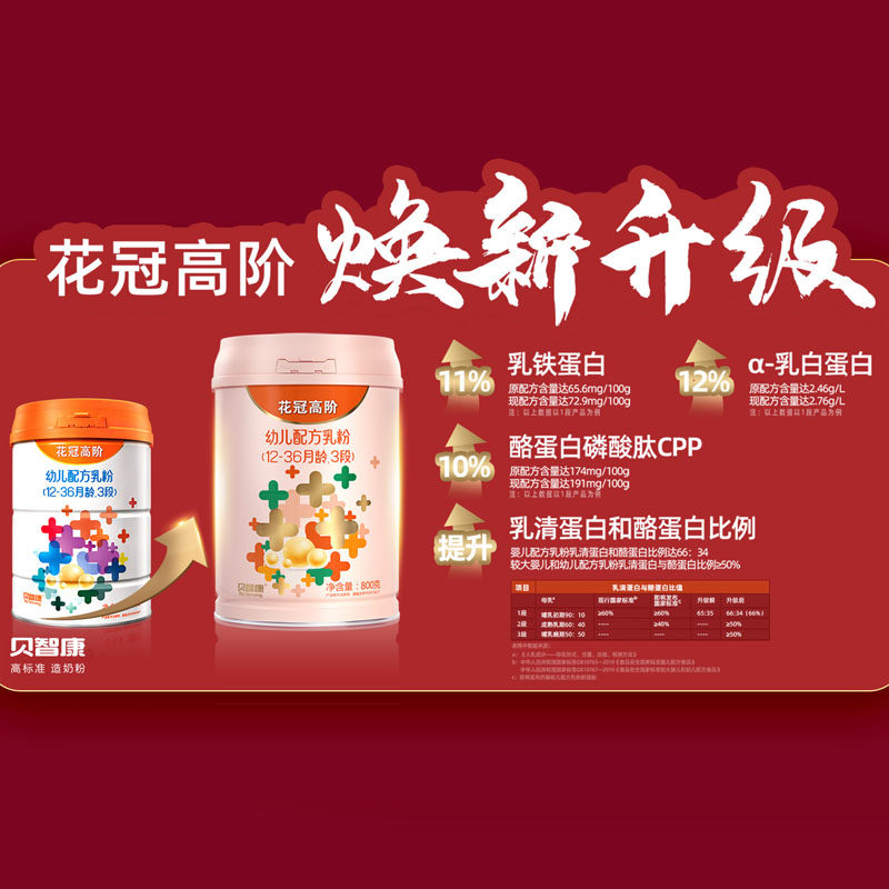 贝智康奶粉花冠高阶3段幼儿配方乳粉900g罐装婴幼儿牛奶粉