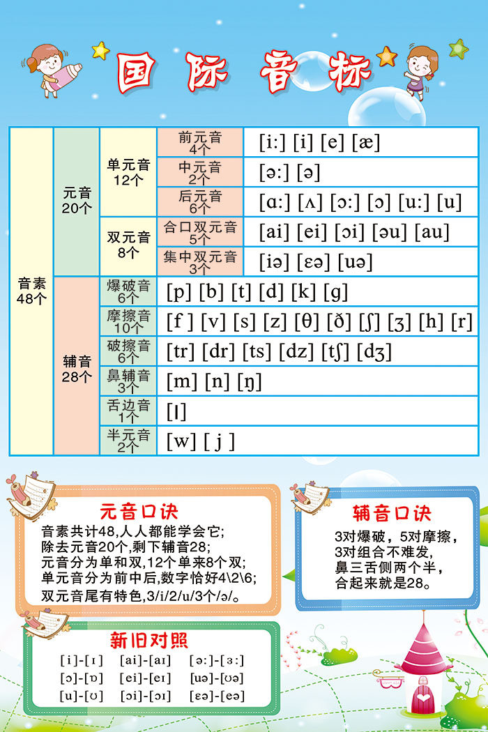 包邮英语国际音标分类挂图海报26个英文字母元音墙贴