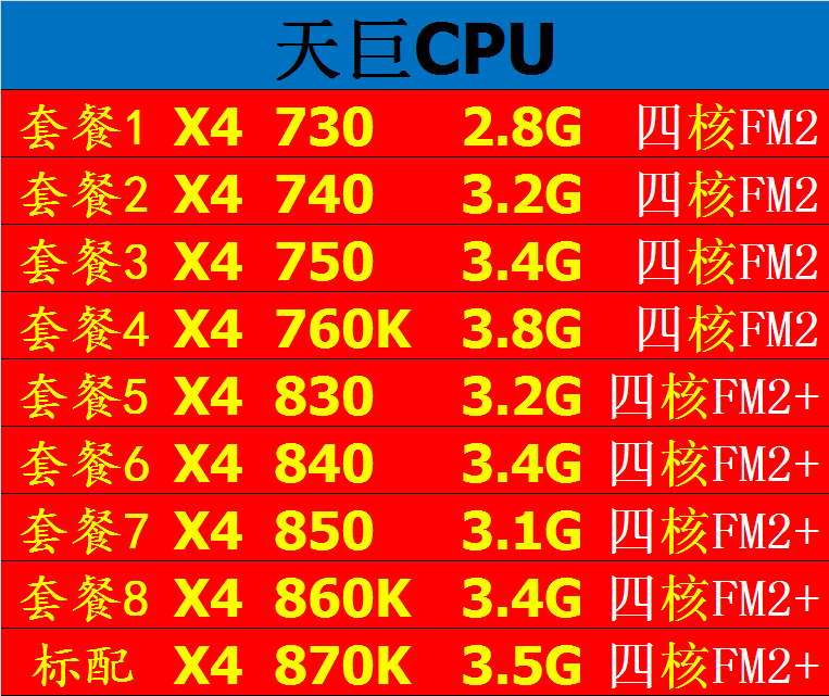 amd速龙iix4750x760k840x860k870kfm2 cpu