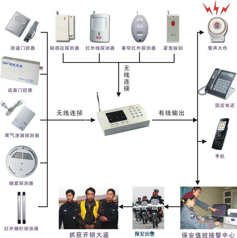 报警主机十六六路分线16路电话联网工程防盗门磁报警器