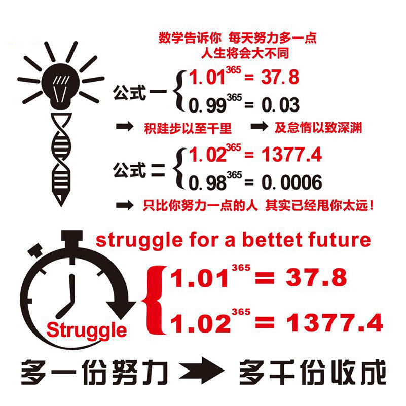 数学公式励志贴纸标语班级文化墙贴教室布置装饰墙贴