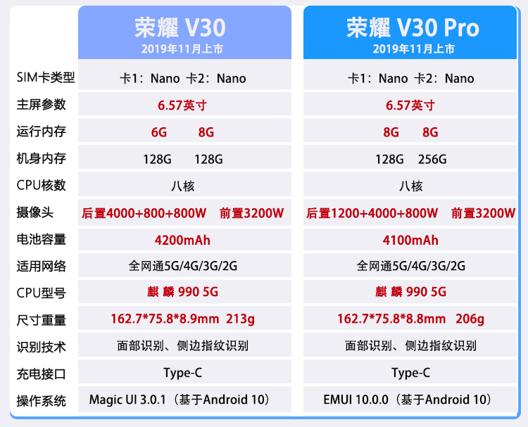 华为荣耀v30配置图片