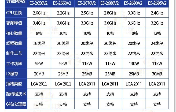 intel英特尔至强e52630v2e52660v2cpue52670v2cpu一年cpu