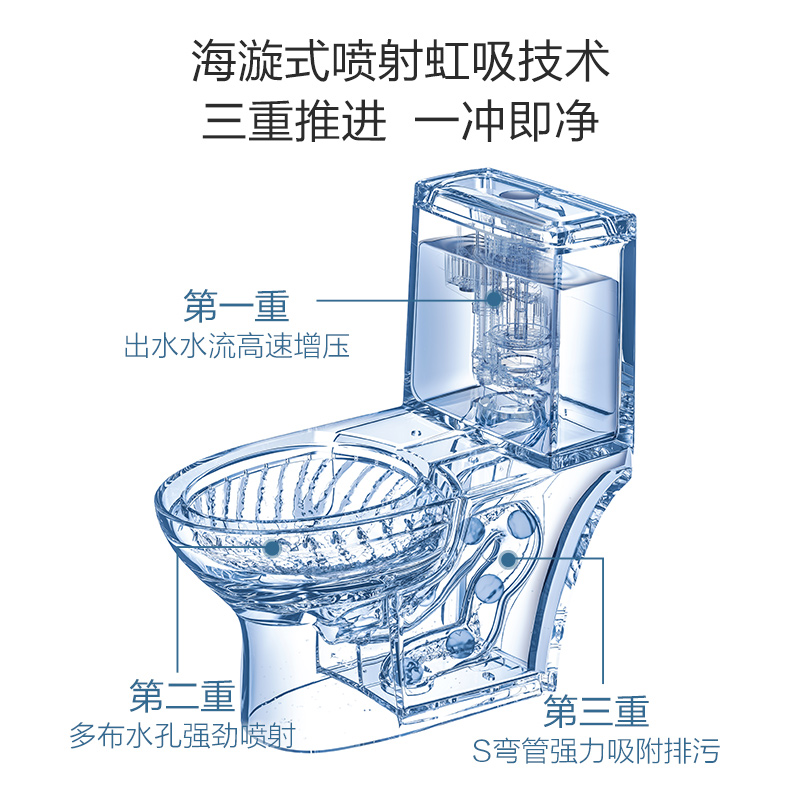 虹吸式马桶剖面图图片