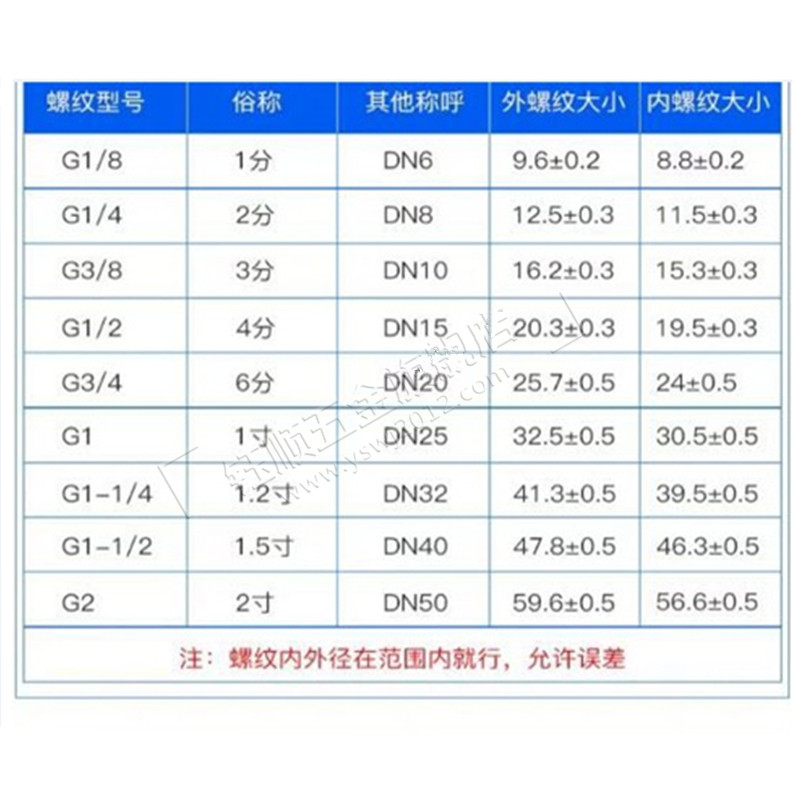 英制1寸6分4分dn2扳牙g1板牙螺纹2寸板牙
