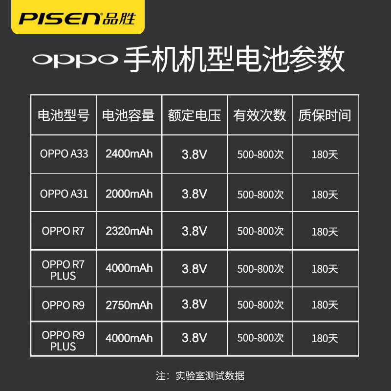 品胜电池oppo r7 r7plus电池a31a33内置智能手机r9电板r9plus电池