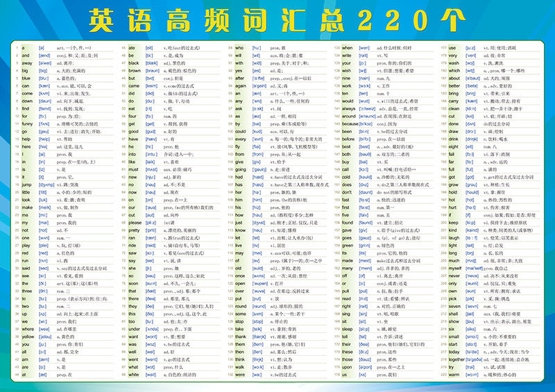 英语常用220个高频词自然拼读与单词拼读规则表贴图海报墙贴挂图