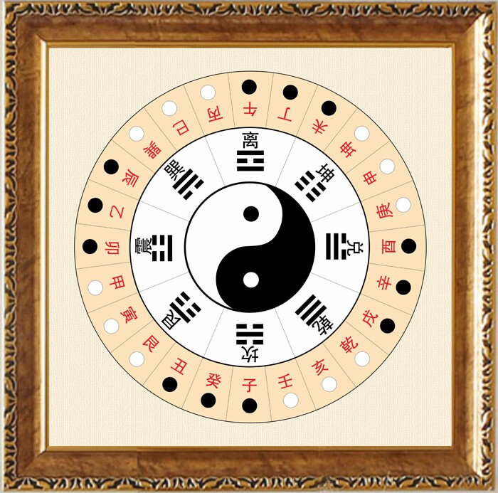 高档实木玄关二十四山阴阳图装饰相框画周易经太极先天八卦镇旺宅