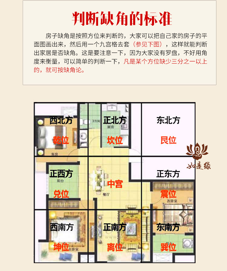 补角房屋缺角摆件乾卦西北角桃木八卦坎艮震巽摆件