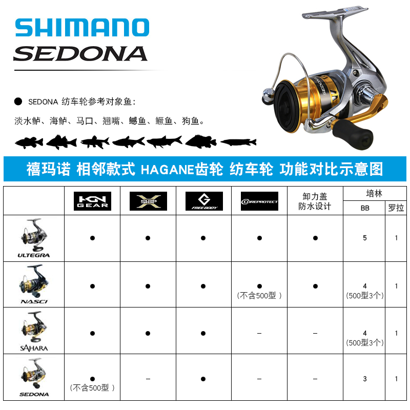 shimano禧玛诺进口纺车轮sedona fi赛多纳路亚轮轻量远投海钓鱼轮