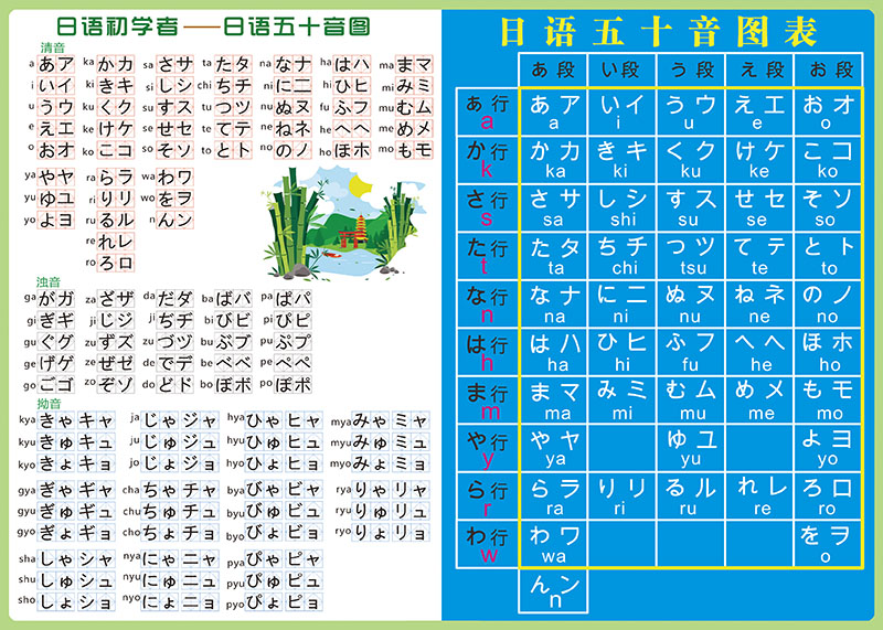 日本语japan五十音图平假名片假名笔画笔顺学习贴纸墙贴挂图海报