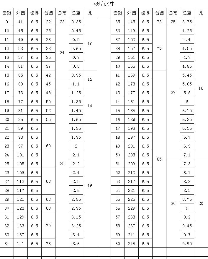 链轮4分台轮08b链条齿数工业非标链轮