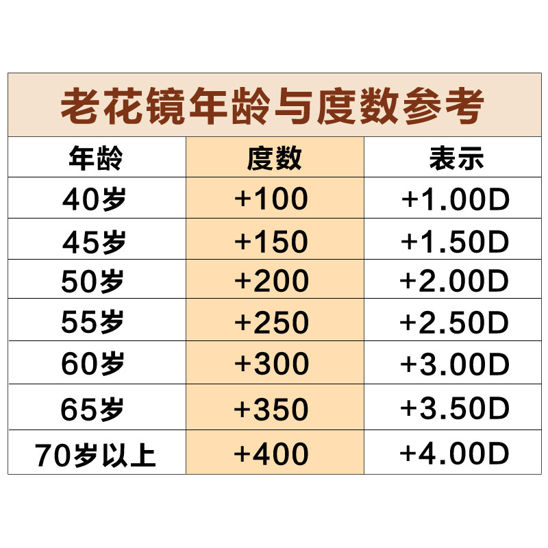 折叠老花镜男女360度旋转优雅舒适便携树脂包邮男士女士小框纯色