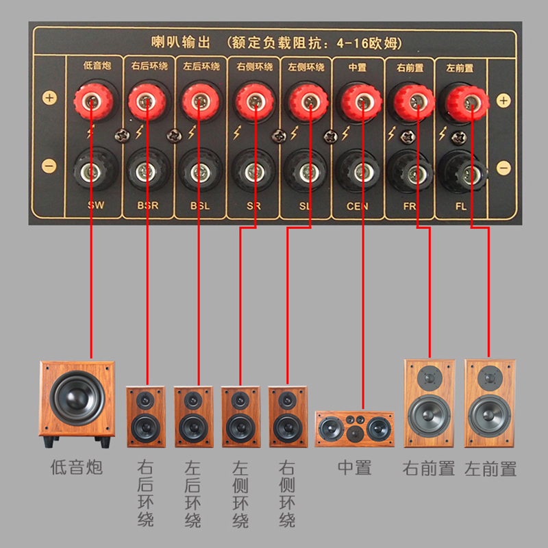 莞音家庭影院套装发烧级hifi音响ktv大功率功放dts家庭影院