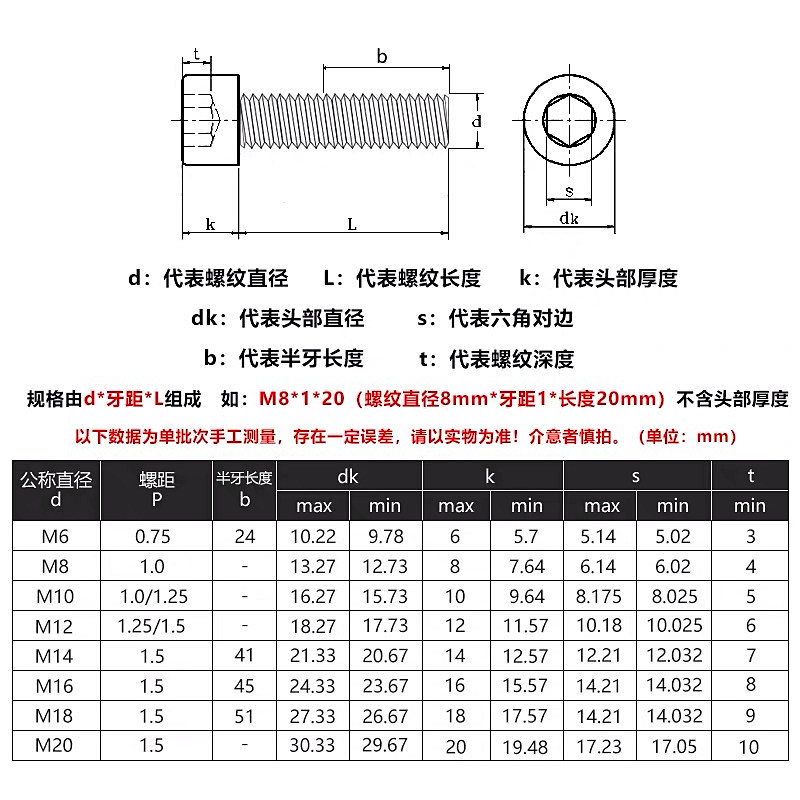 129级细牙六角螺丝m6m8m10m12075125幼牙杯螺钉螺钉