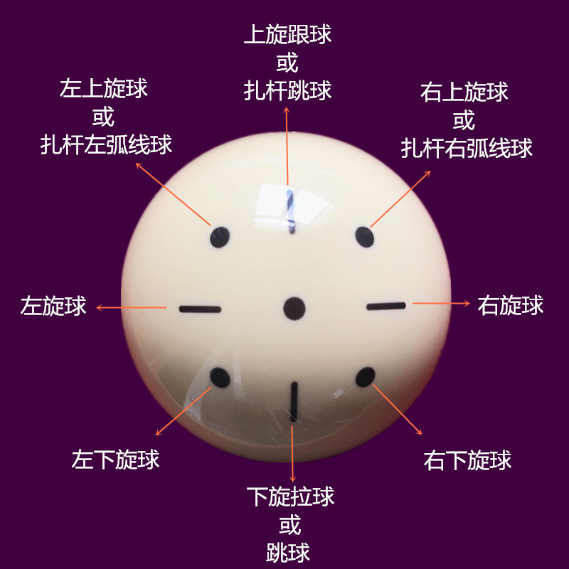 桌球旋转球技巧图解图片