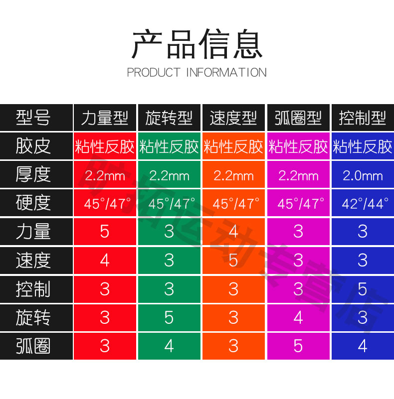 乒乓球胶皮硬度对照表图片