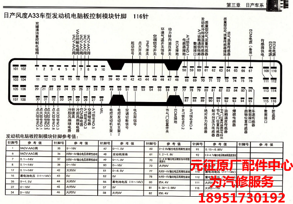 资料汽车电脑端子定义电压维修手册发动机ecu冷媒