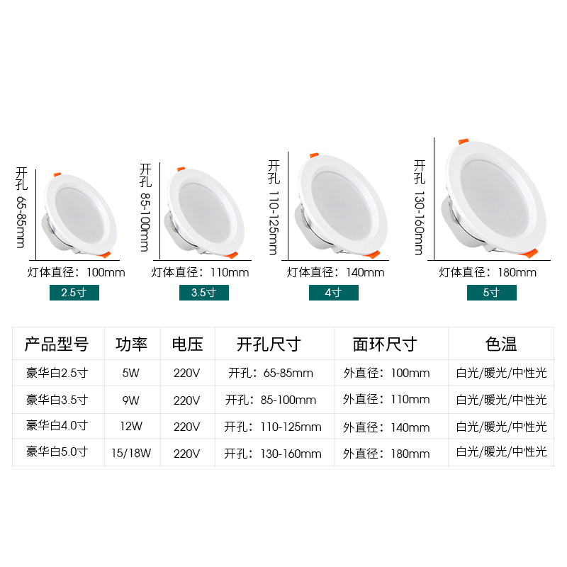 筒灯最佳间距尺寸图图片