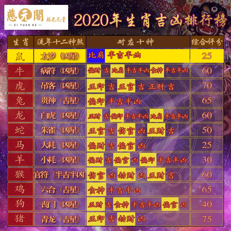 慈元阁开光2020年生肖属鼠本命年手链男女款化太岁玄武猴鼠龙手串