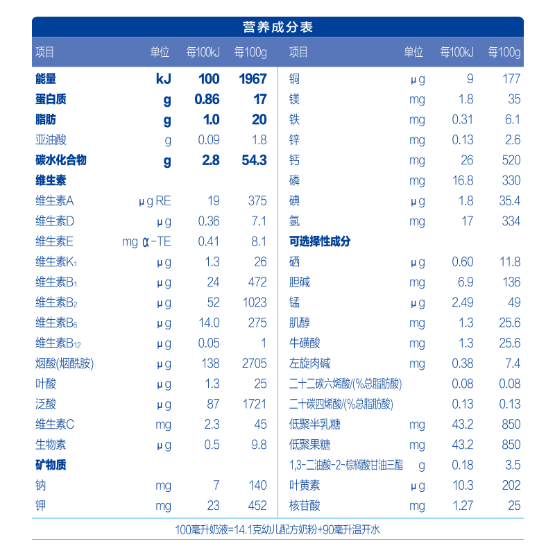 宝宝奶粉标准表图图片