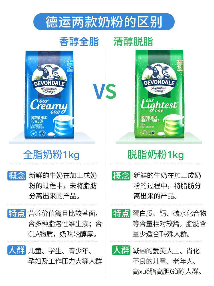 澳洲德运devondale高钙脱脂牛奶粉1kg孕妇儿童中老年学生成人全脂