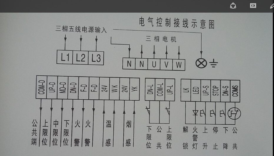 控制器维修专用大功率卷帘海狮四八防火防火卷帘卷帘门消防控制柜