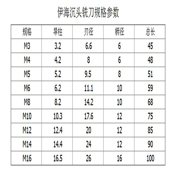 伊海沉头刀沉孔钻锪m3m4m5m6m8m10m12m14m16螺丝铣刀正宗立铣刀
