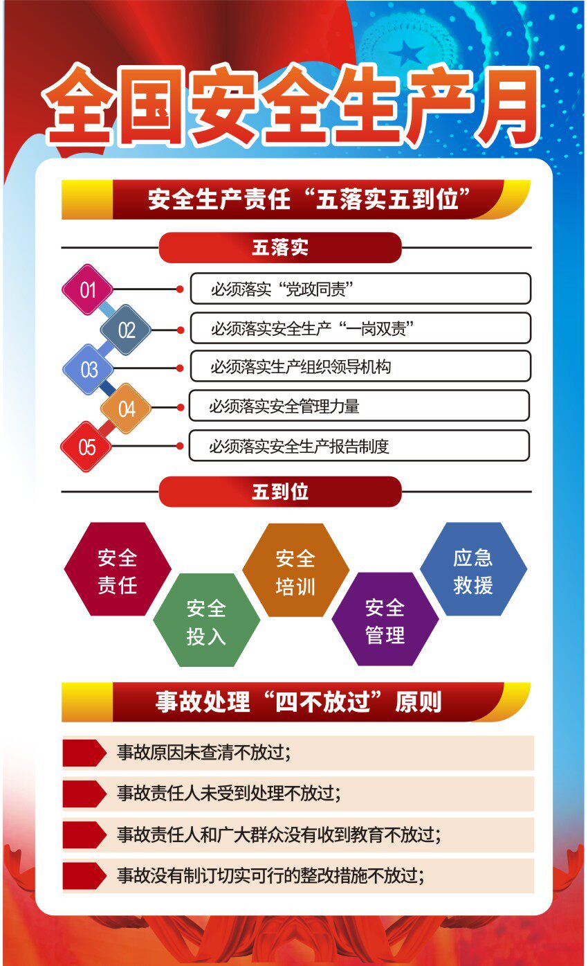海报印制展板写真喷绘企业安全生产责任落实到位摆件