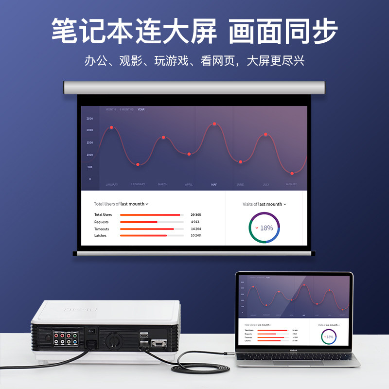 威迅数据华为苹果hdni适用投屏安卓投影ipadprohdmi线