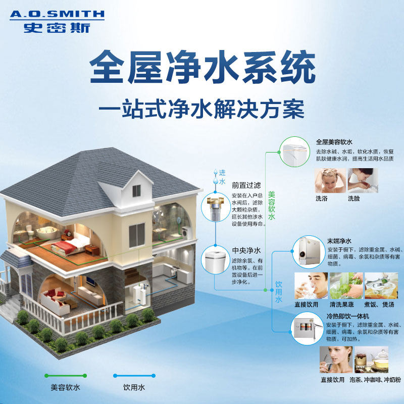 o.史密斯全屋定制净水系统家用中央全屋净水套餐