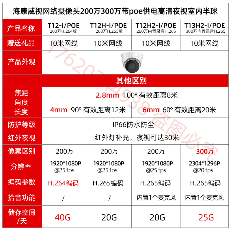 海康400万和200万对比图片