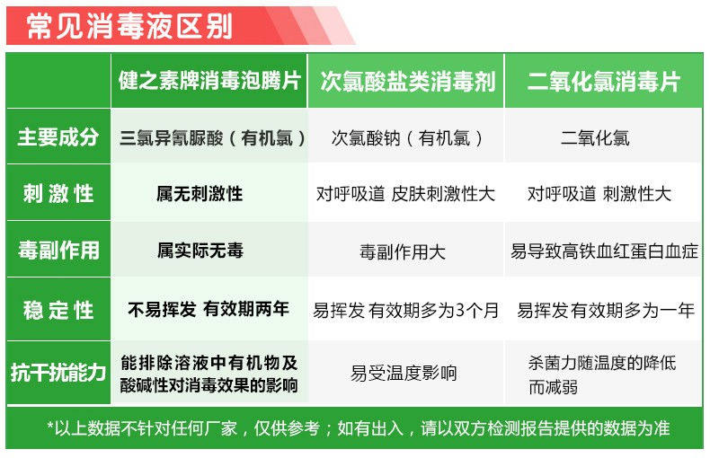 健之素泡腾片含氯消毒液衣物家用浴缸器具马桶杀菌消毒液