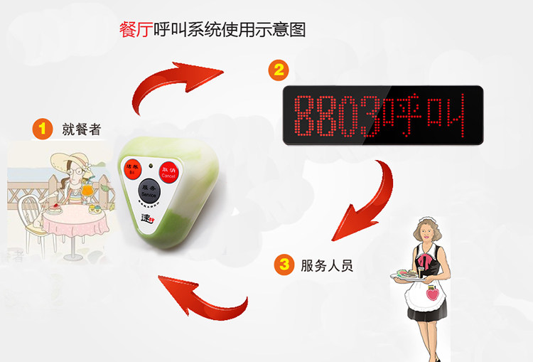 无线门诊服务铃医医院呼叫器茶楼饭店包厢系统无线呼叫器