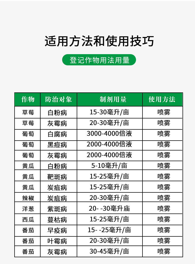 霉病拜耳露娜氟菌肟菌草莓月季琴叶锈斑杀菌剂杀菌剂