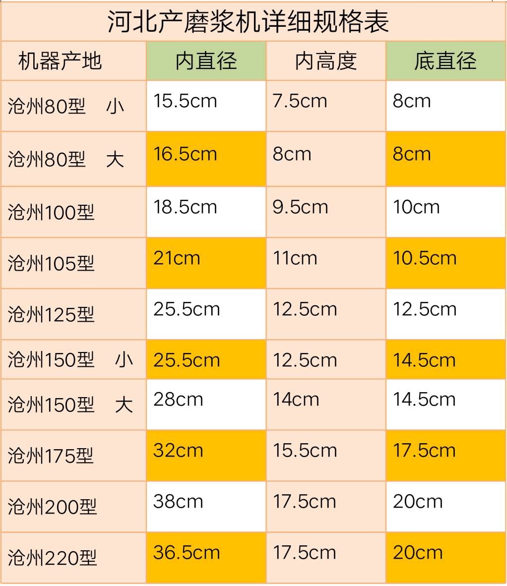 河北沧州铁狮珺狮磨浆机原装豆浆机过滤豆腐机纱网磨浆机