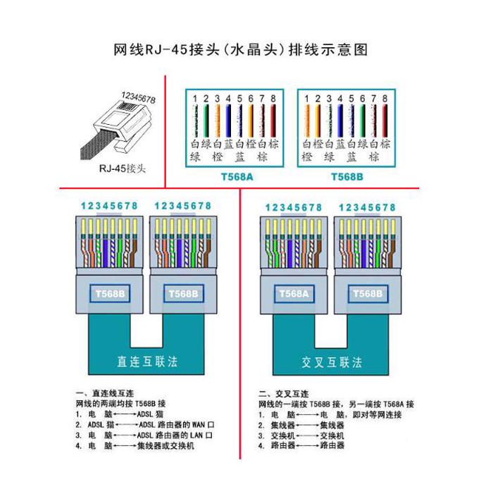 显示器信号线接头种类图片