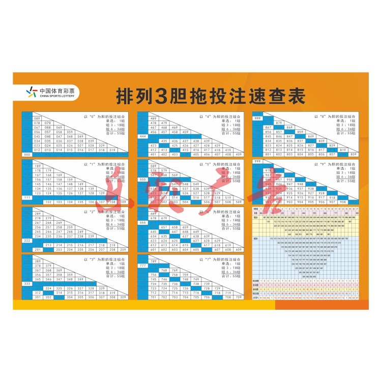 福彩体彩福利体育彩票3d排列三胆投注速查查表写真